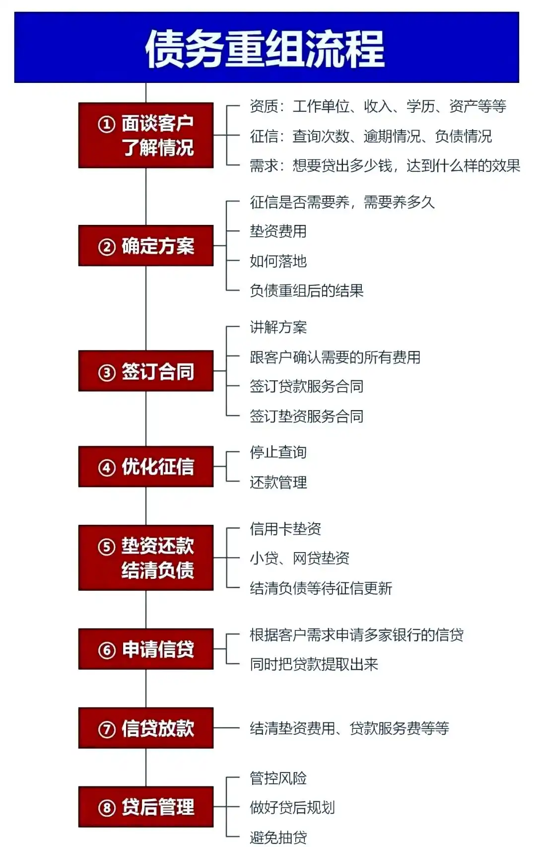 在临西，中小企业也可以债务重组吗？